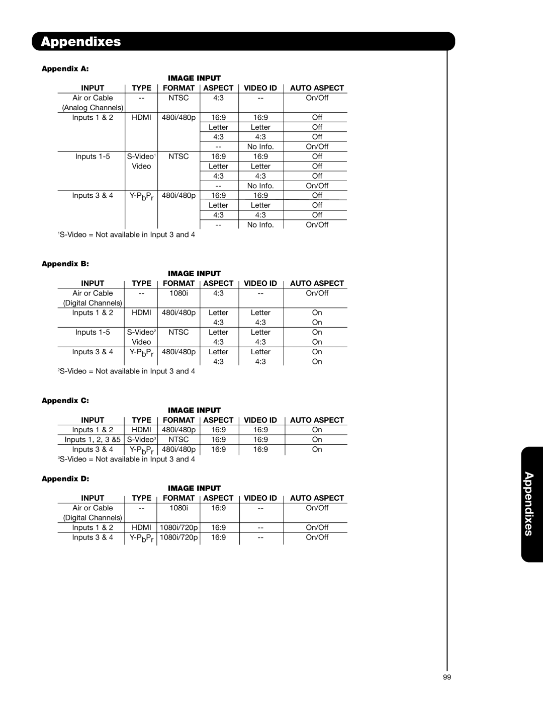 Hitachi 55VG825 important safety instructions Appendixes, Image Input Type Format Aspect Video ID Auto Aspect 