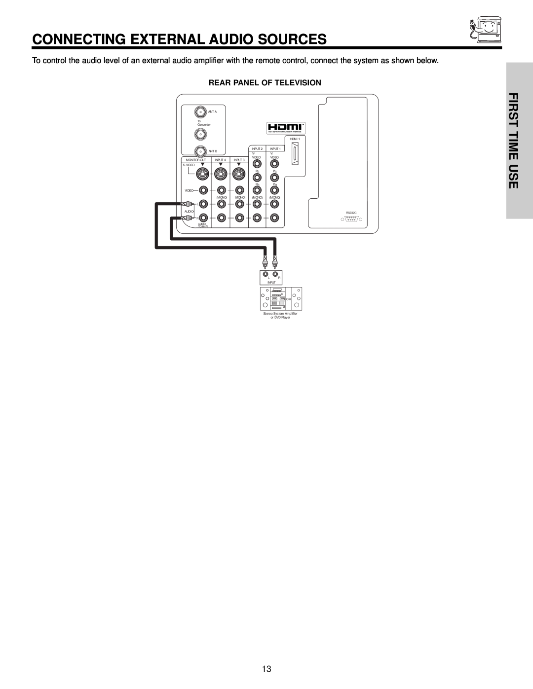 Hitachi 57F510 important safety instructions Connecting External Audio Sources, First Time Use, Rear Panel Of Television 