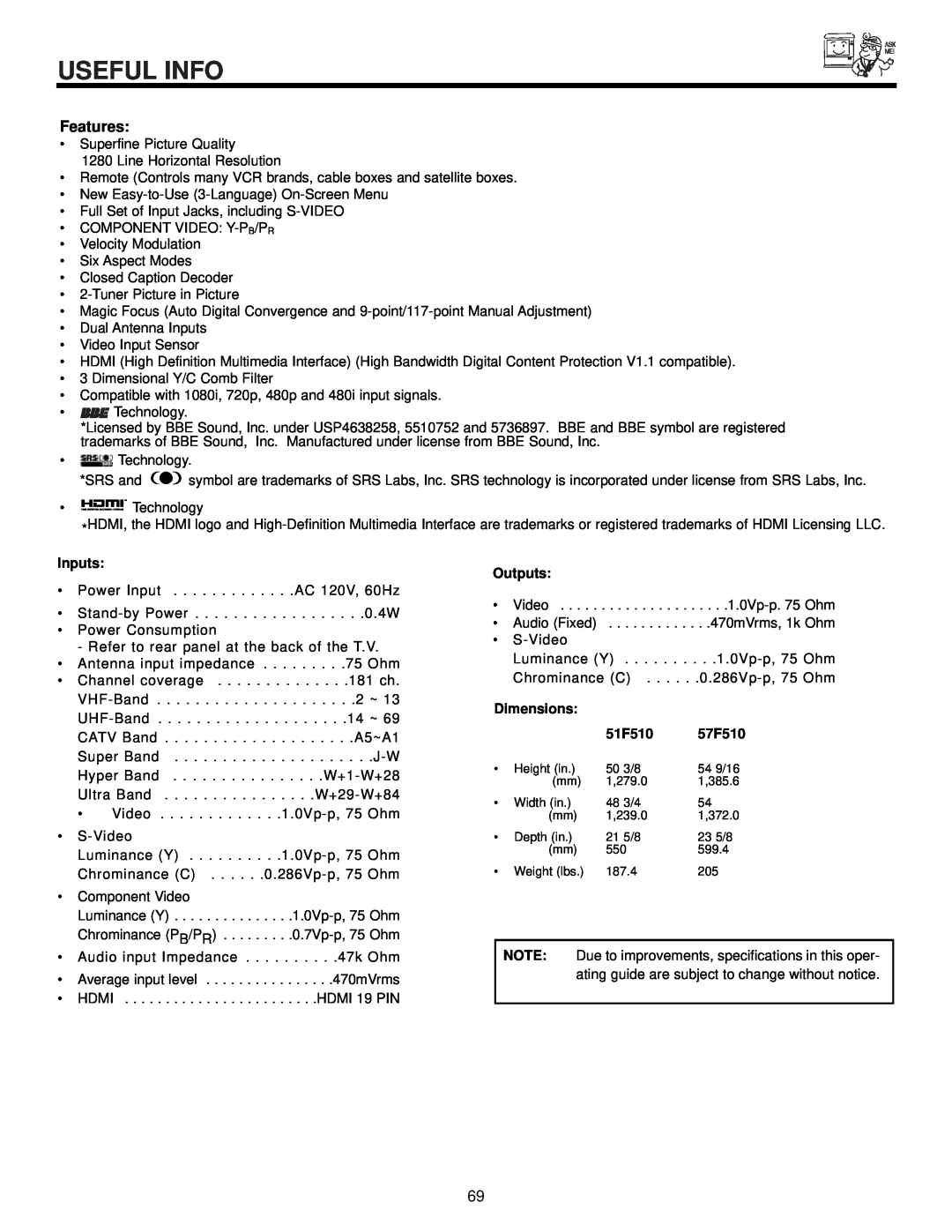 Hitachi 57F510 important safety instructions Useful Info, Inputs, Outputs, Dimensions, 51F510 