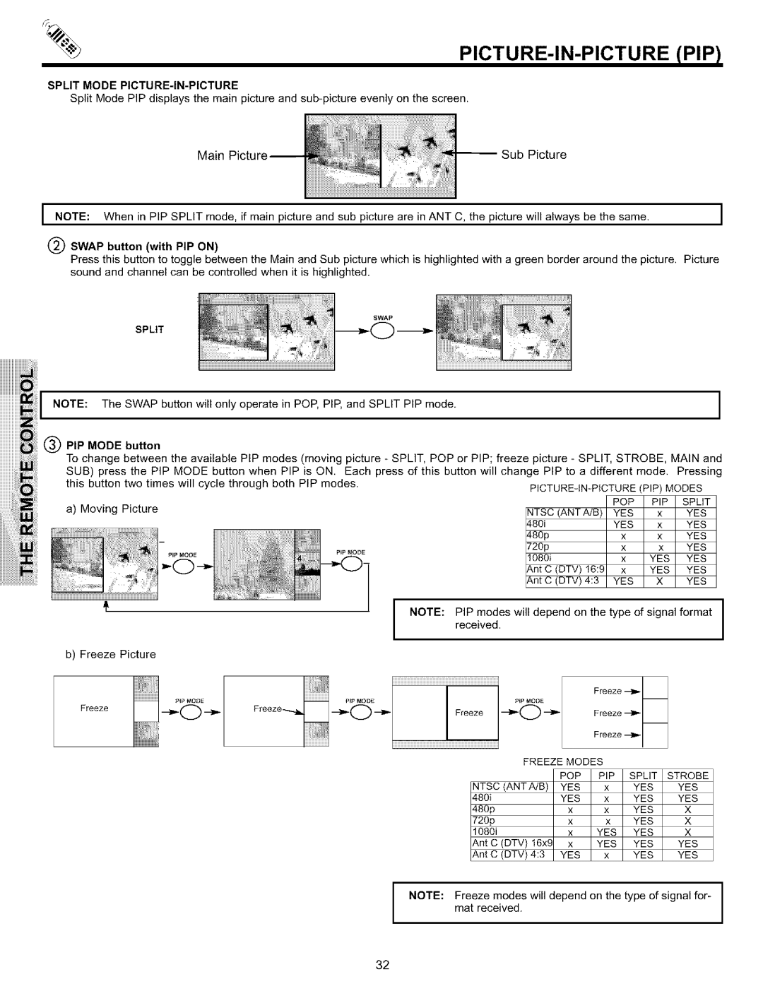 Hitachi 51S700 Split Mode PICTURE-IN-PICTURE, Swap button with PIP on, PIP Mode button, PICTURE-IN-PICTURE PIP Modes 