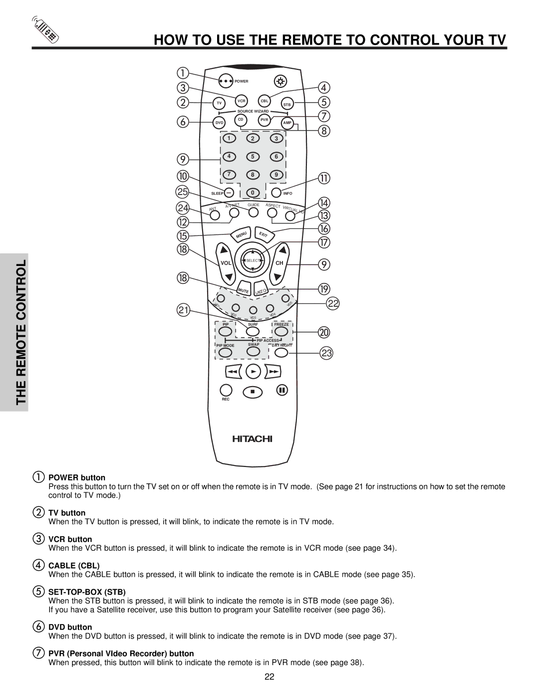 Hitachi 65S700, 57S700, 51S700 HOW to USE the Remote to Control Your TV, Cable CBL, Set-Top-Box Stb 