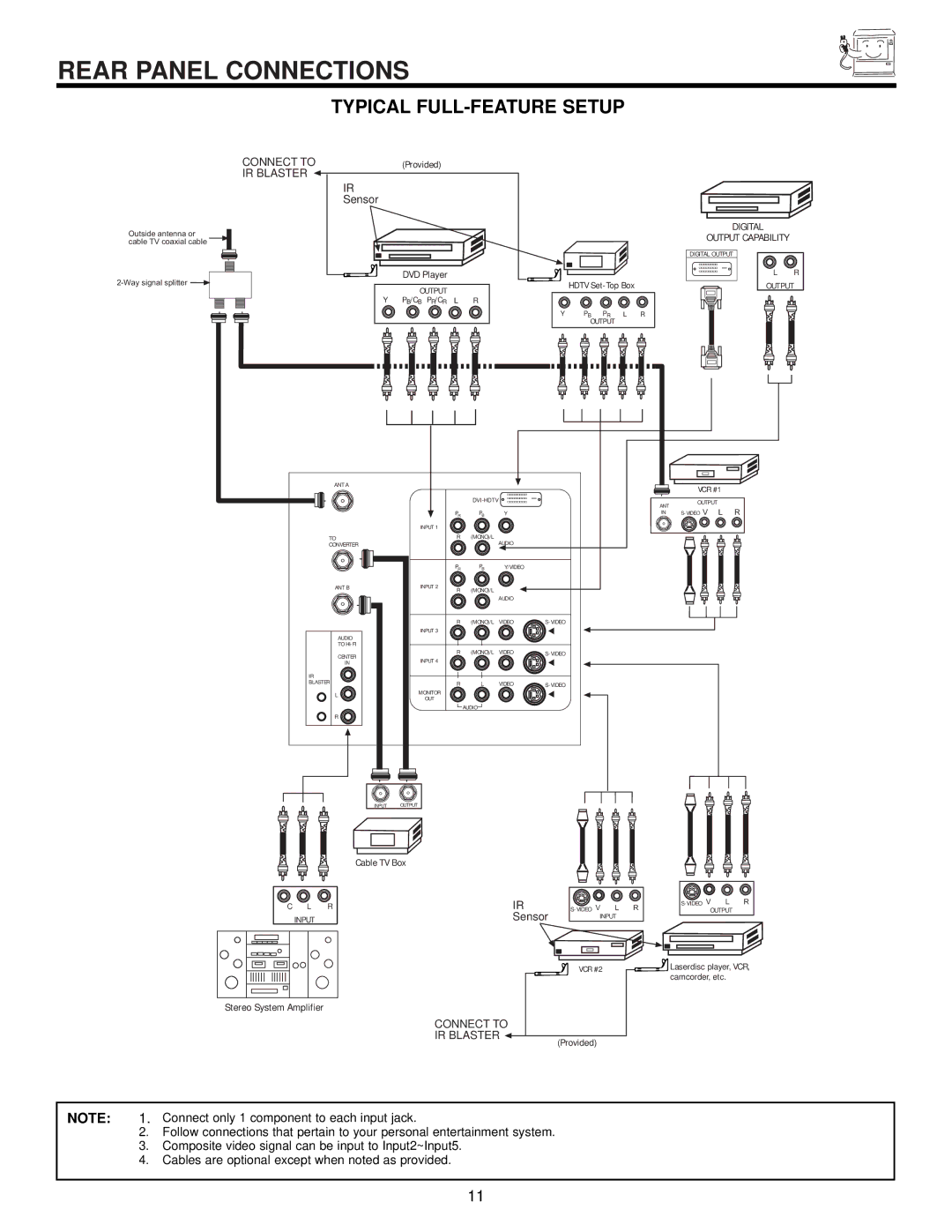 Hitachi 51SWX20B, 57SWX20B, 65TWX20B, 65SWX20B, 57TWX20B Rear Panel Connections, Typical FULL-FEATURE Setup 