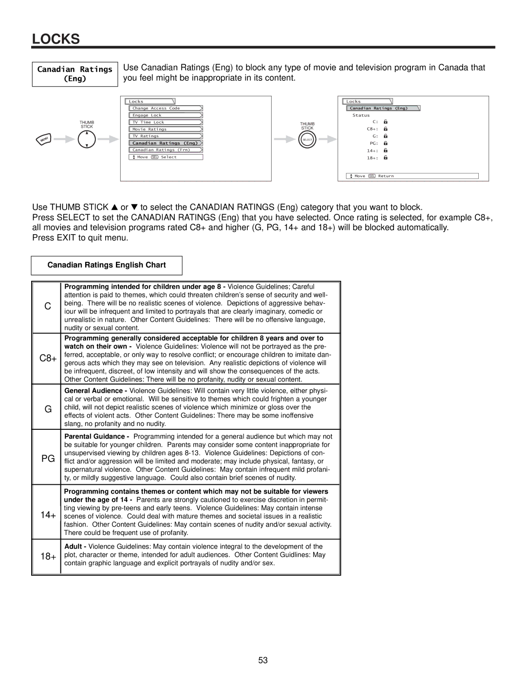 Hitachi 65SWX20B, 57SWX20B, 51SWX20B, 65TWX20B, 57TWX20B important safety instructions Canadian Ratings English Chart 