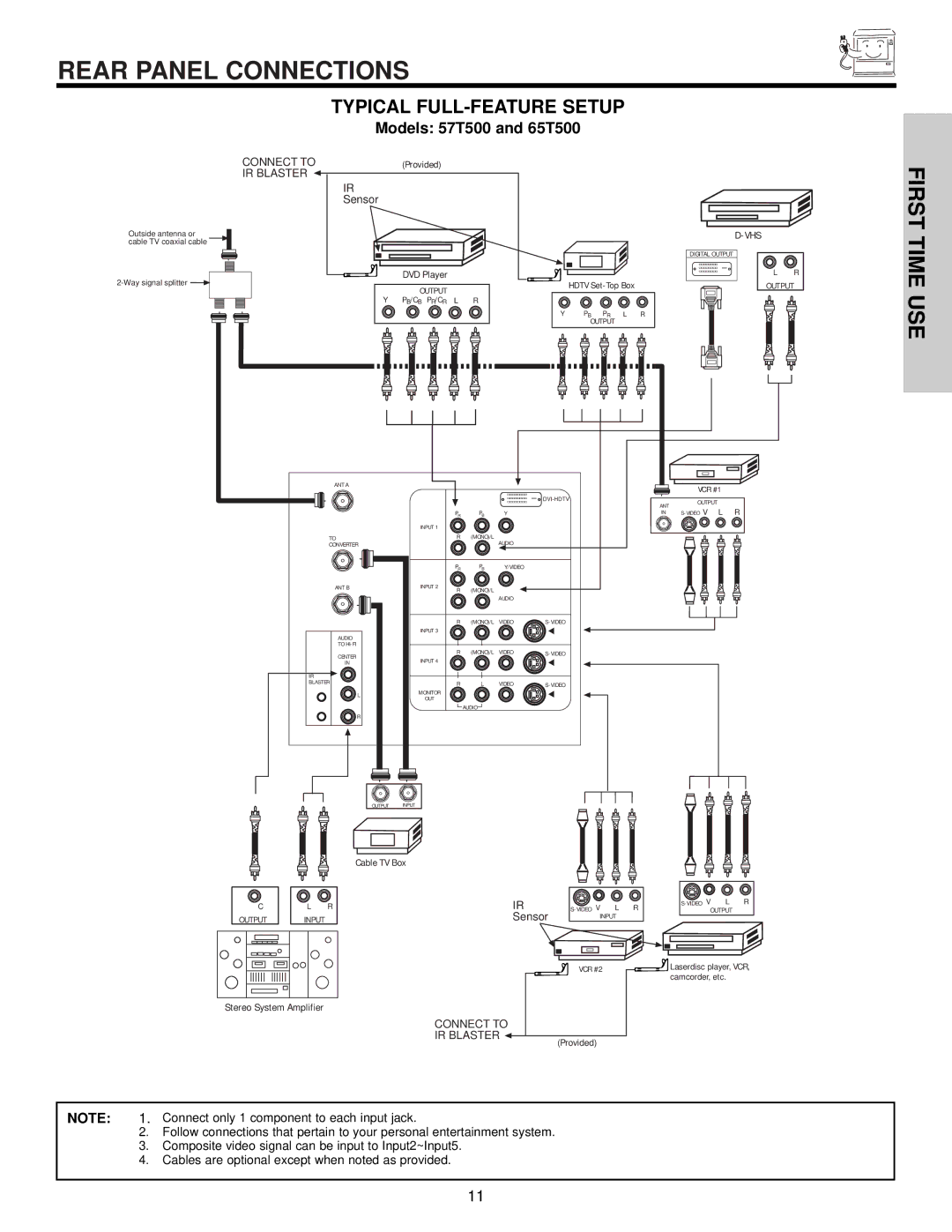 Hitachi 57T500A important safety instructions Rear Panel Connections, Typical FULL-FEATURE Setup 