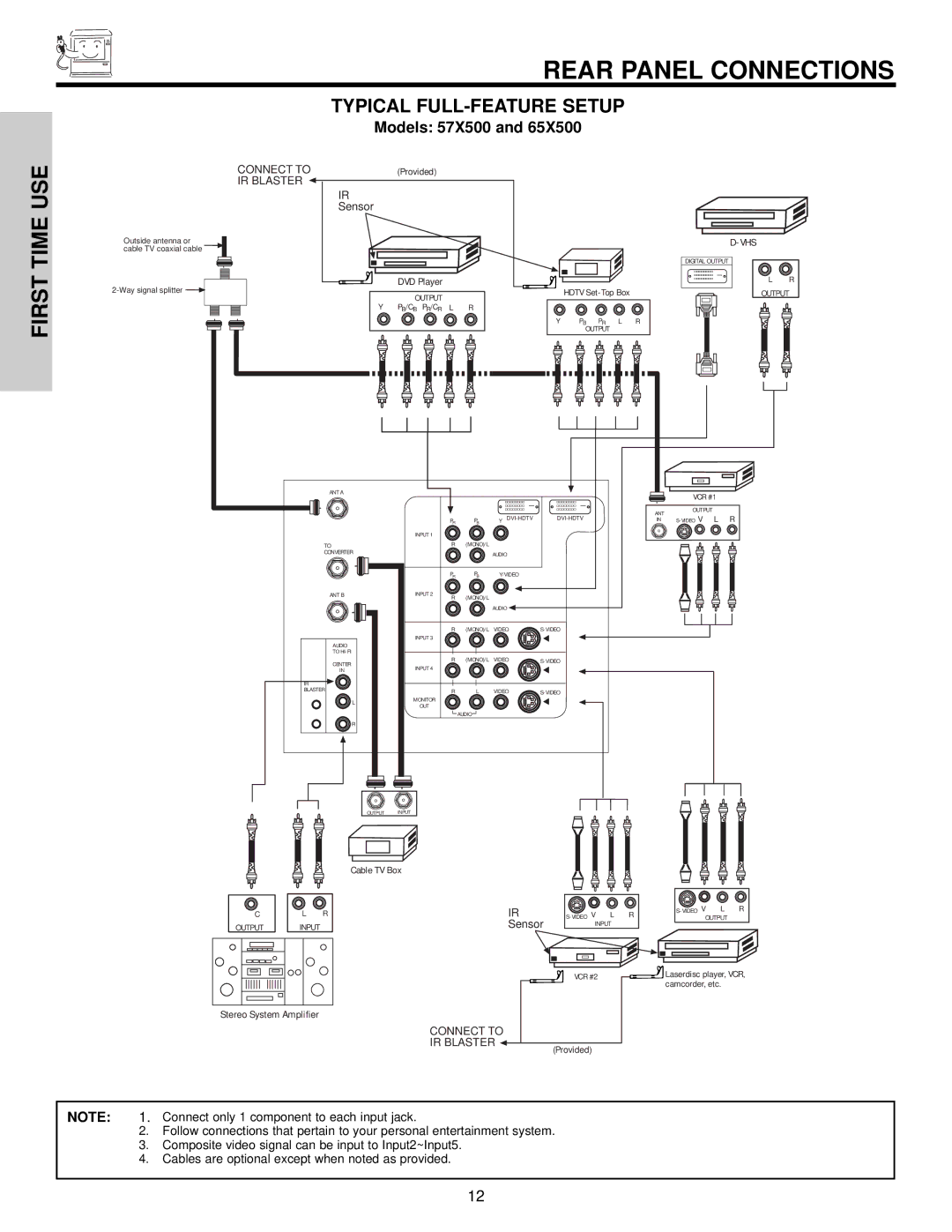 Hitachi 57T500A important safety instructions Rear Panel Connections 