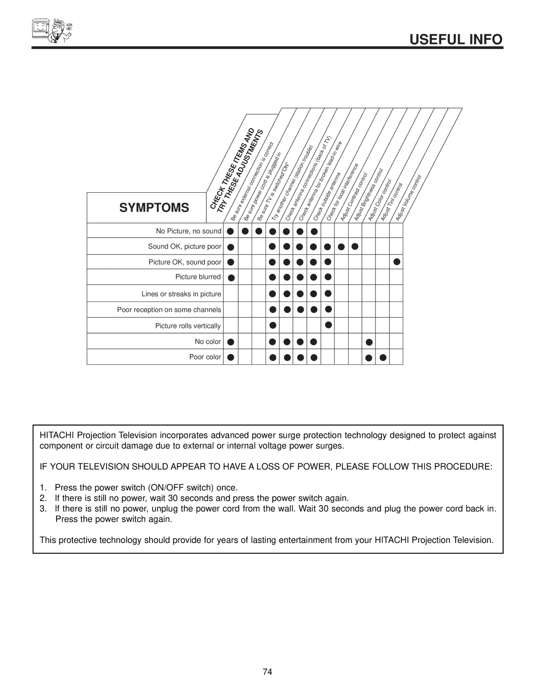 Hitachi 57T500A important safety instructions Useful Info, Symptoms 