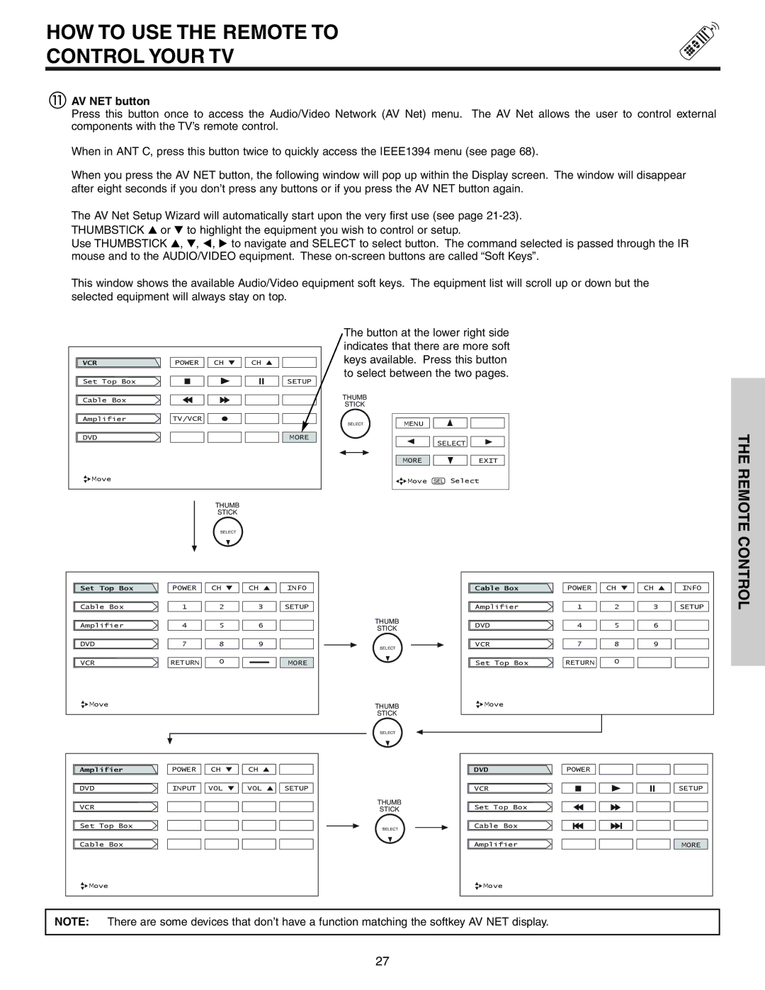 Hitachi 57T600 important safety instructions AV NET button, Remote 