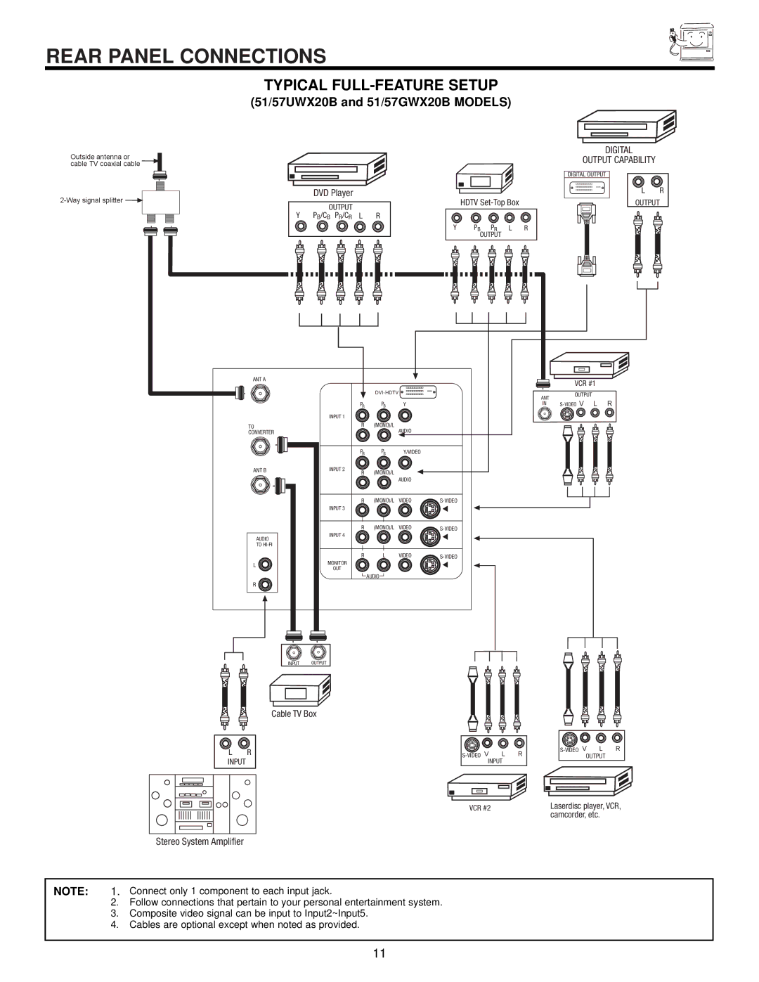 Hitachi 57UWX20B important safety instructions Rear Panel Connections, Typical FULL-FEATURE Setup 