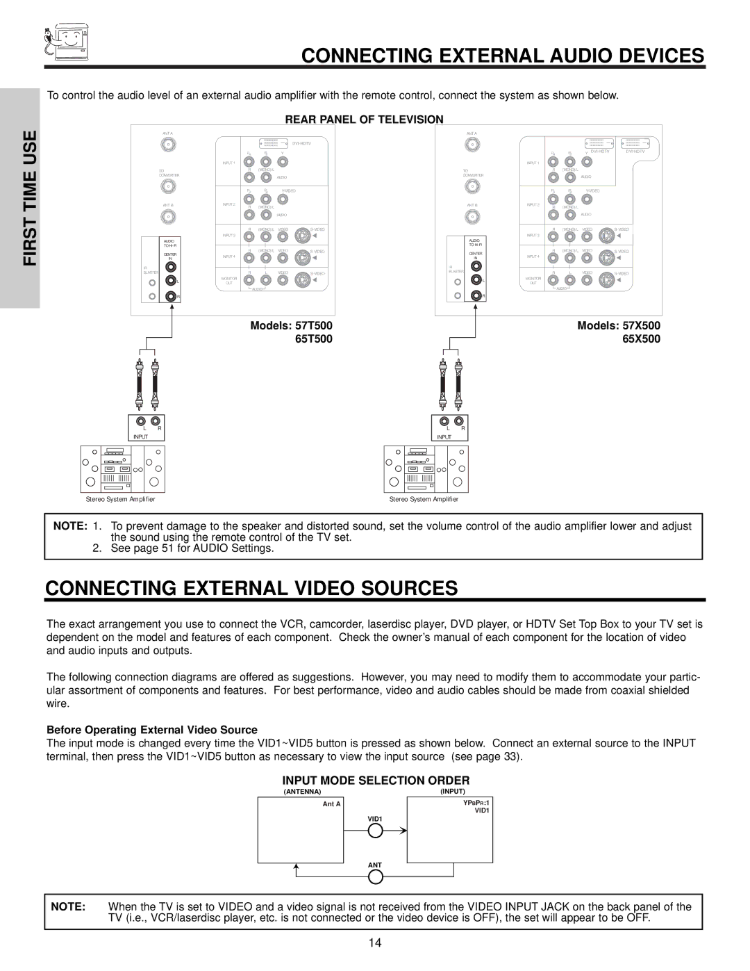 Hitachi 57X500 Connecting External Audio Devices, Connecting External Video Sources, Rear Panel of Television 