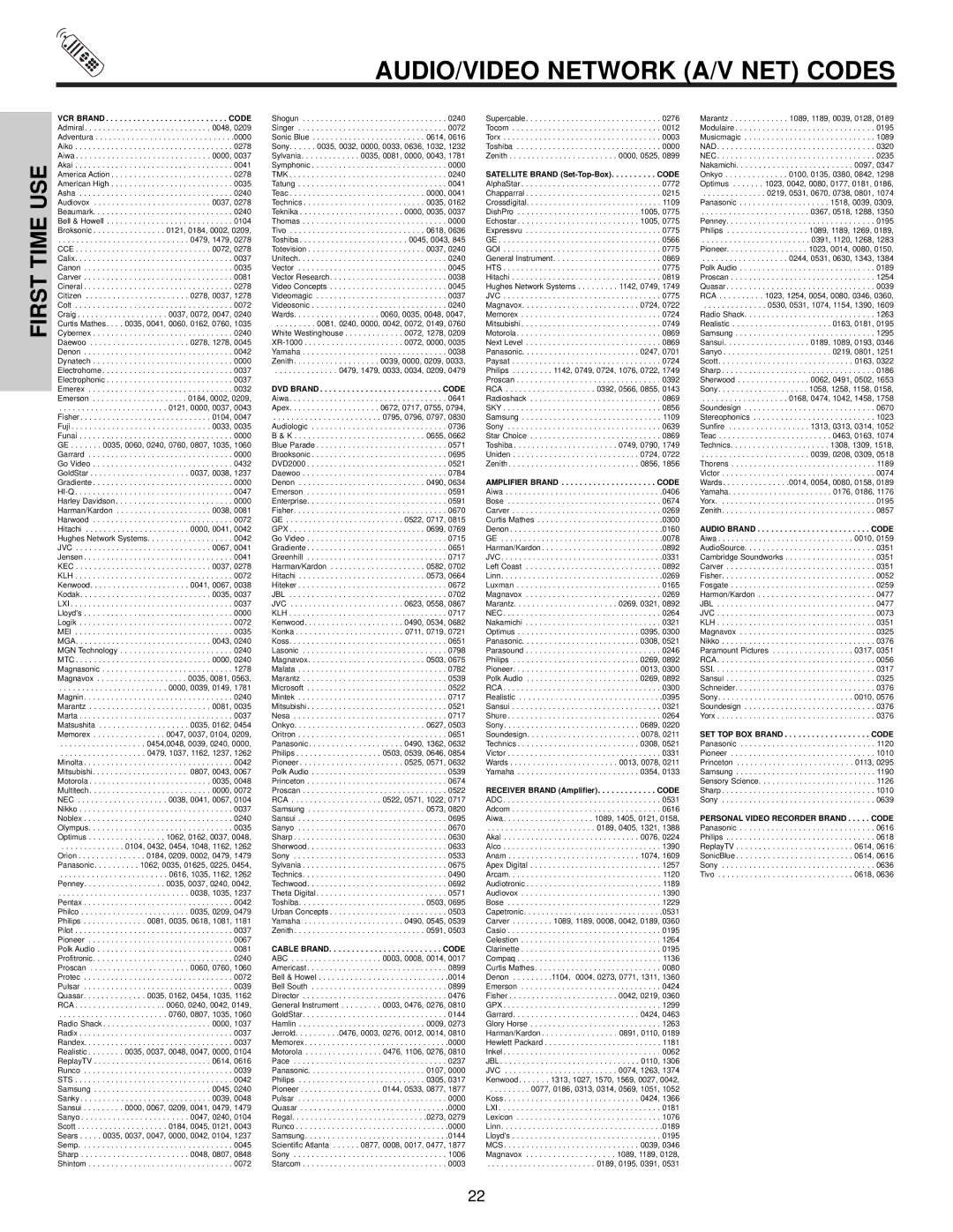 Hitachi 57X500 AUDIO/VIDEO Network A/V NET Codes, Satellite Brand Set-Top-Box. . . . . . . . . . Code 