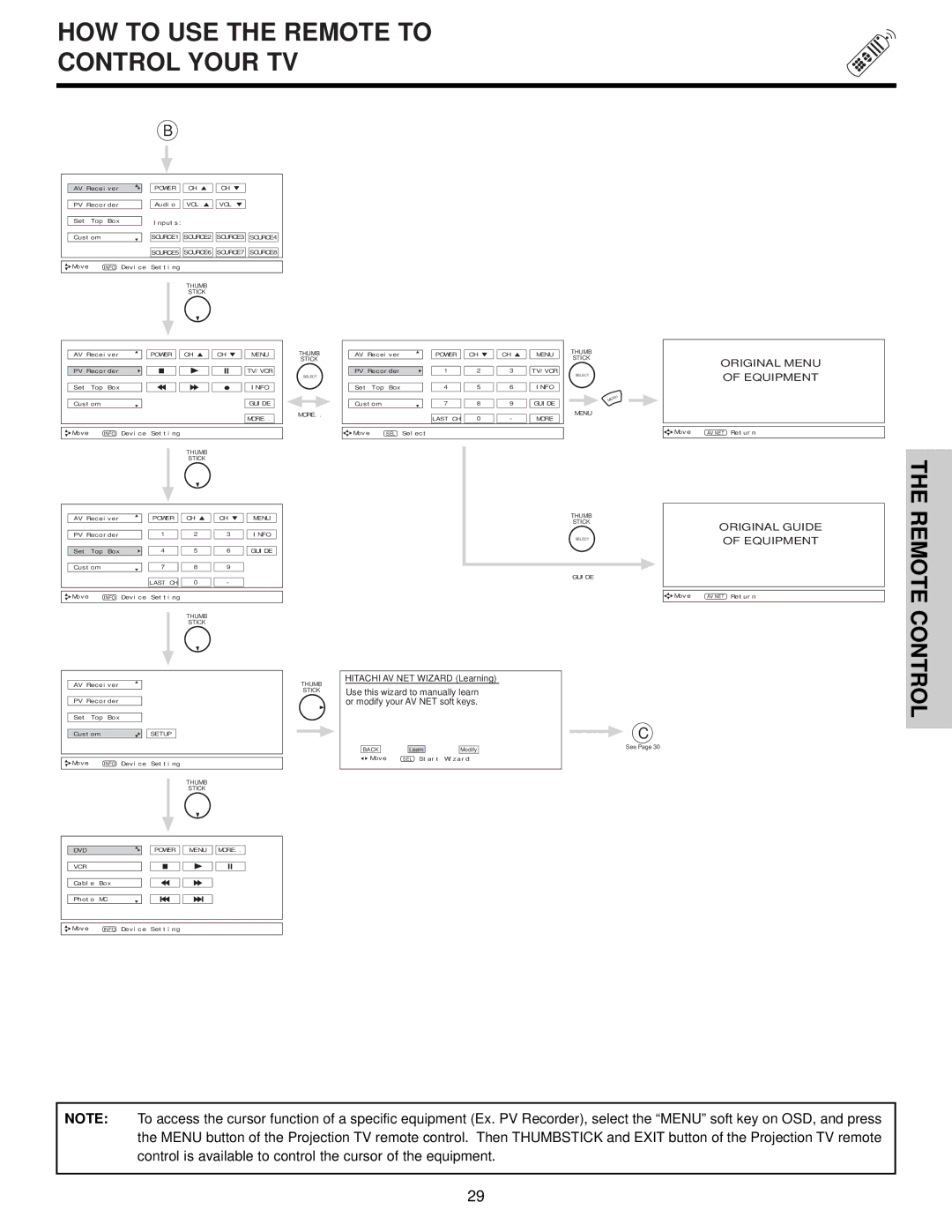 Hitachi 57X500 important safety instructions Remote Control 