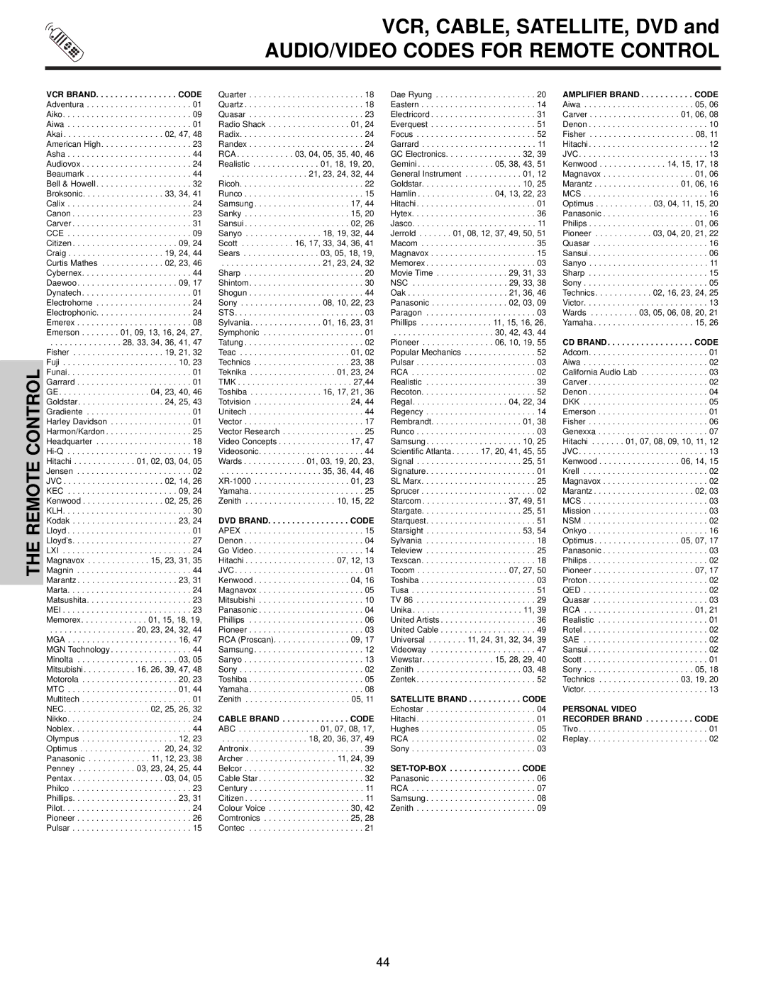 Hitachi 57X500 AUDIO/VIDEO Codes for Remote Control, VCR BRAND. . . . . . . . . . . . . . . . . Code 