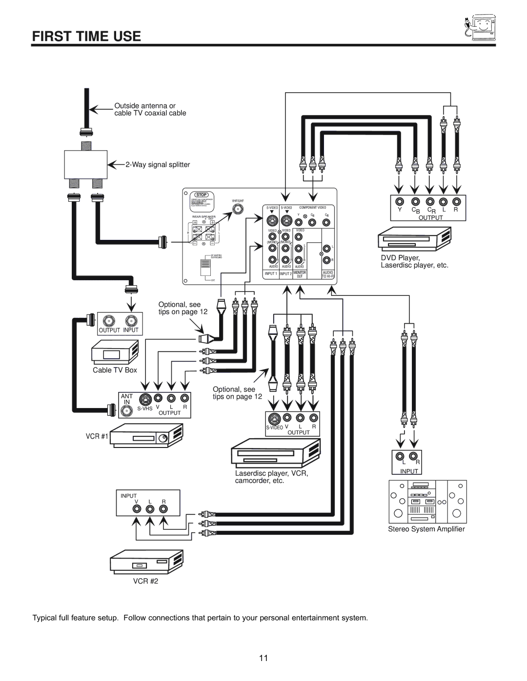 Hitachi 50EX01B, 60EX01B manual Optional, see tips on 