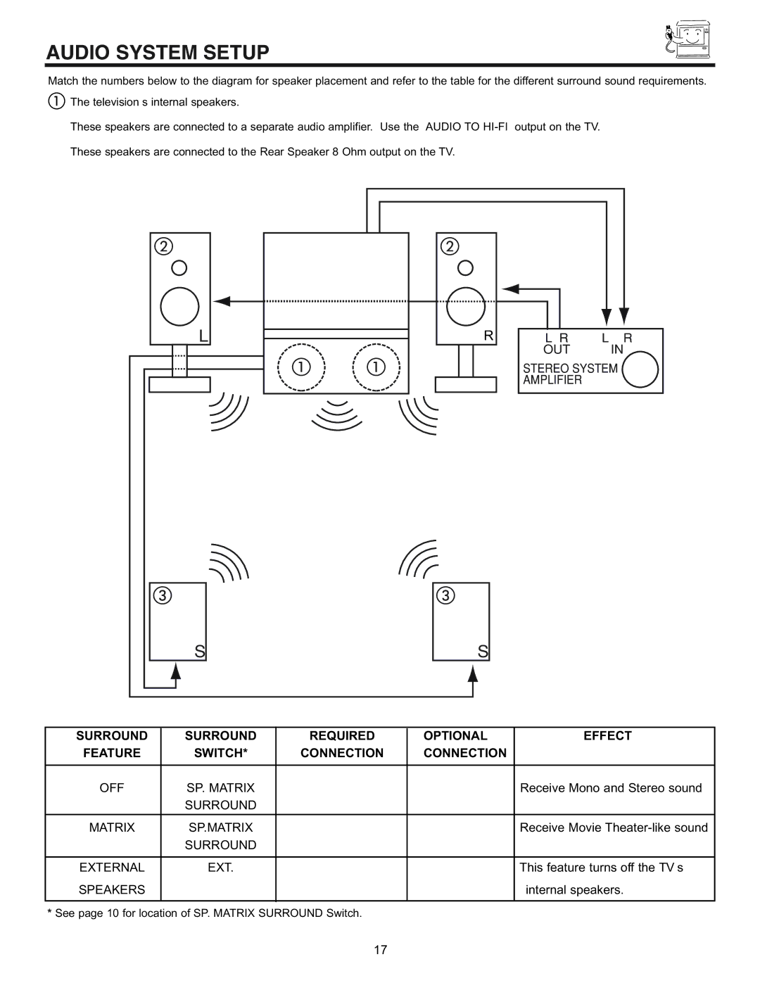 Hitachi 50EX01B, 60EX01B manual Audio System Setup, Surround Required Optional Effect Feature Switch Connection 