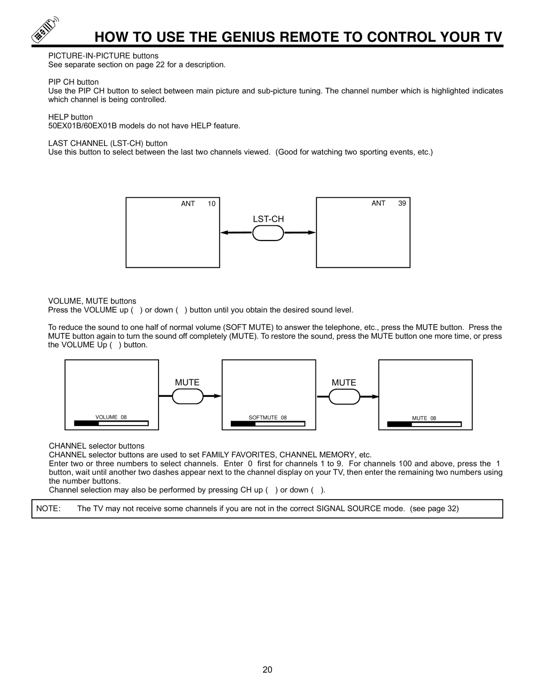 Hitachi 60EX01B PICTURE-IN-PICTURE buttons, PIP CH button, Help button, Last Channel LST-CH button, VOLUME, Mute buttons 