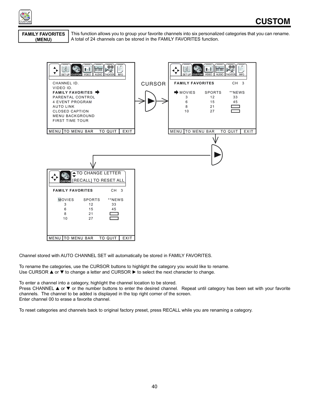 Hitachi 60EX01B, 50EX01B manual Family Favorites Menu 