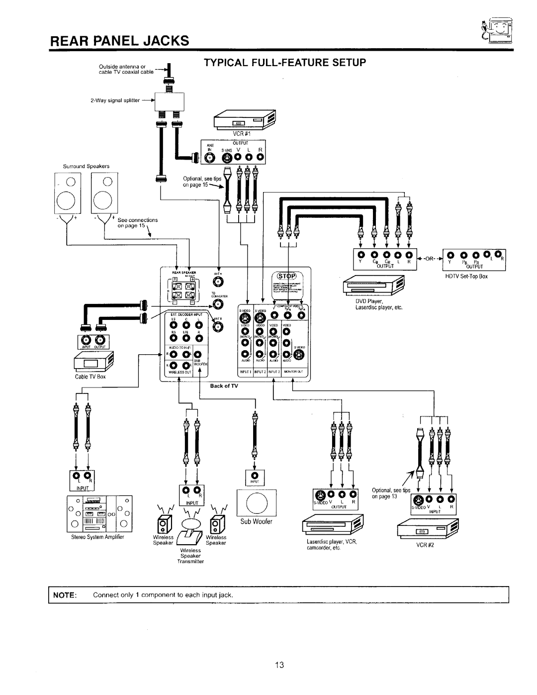 Hitachi 53SDX89B, 60SDX88B manual 