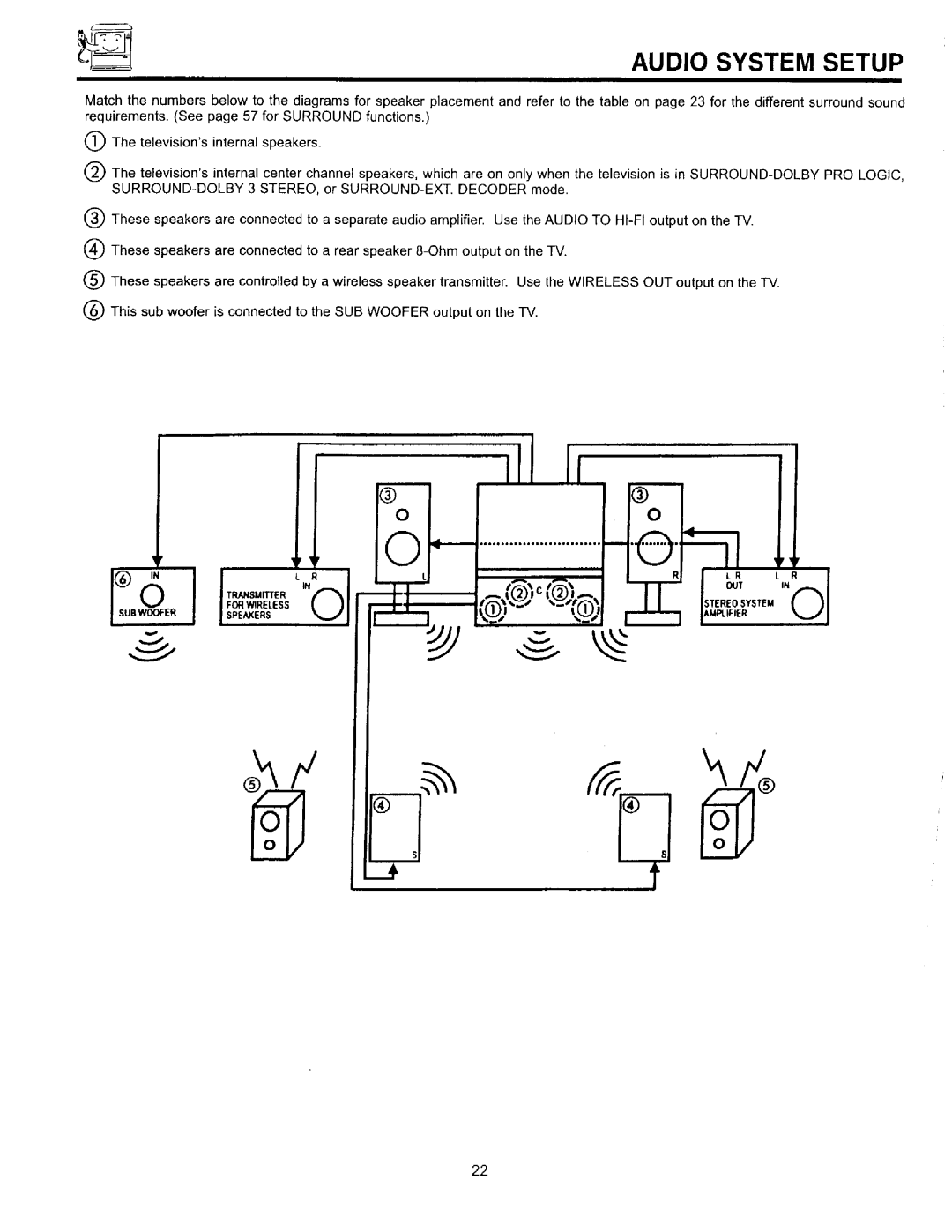 Hitachi 60SDX88B, 53SDX89B manual 