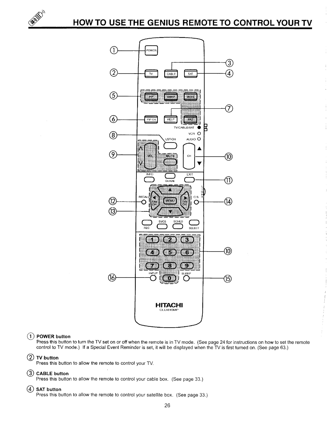 Hitachi 60SDX88B, 53SDX89B manual 