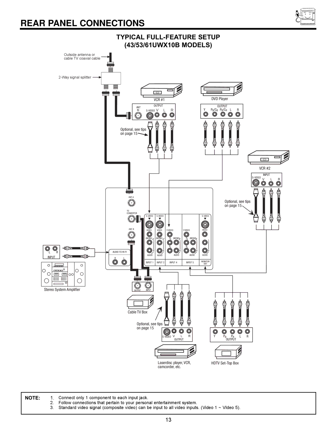 Hitachi 61SWX12B, 61UWX10B, 53SWX12B, 53SWX10B, 43UWX10B Rear Panel Connections, Typical FULL-FEATURE Setup 