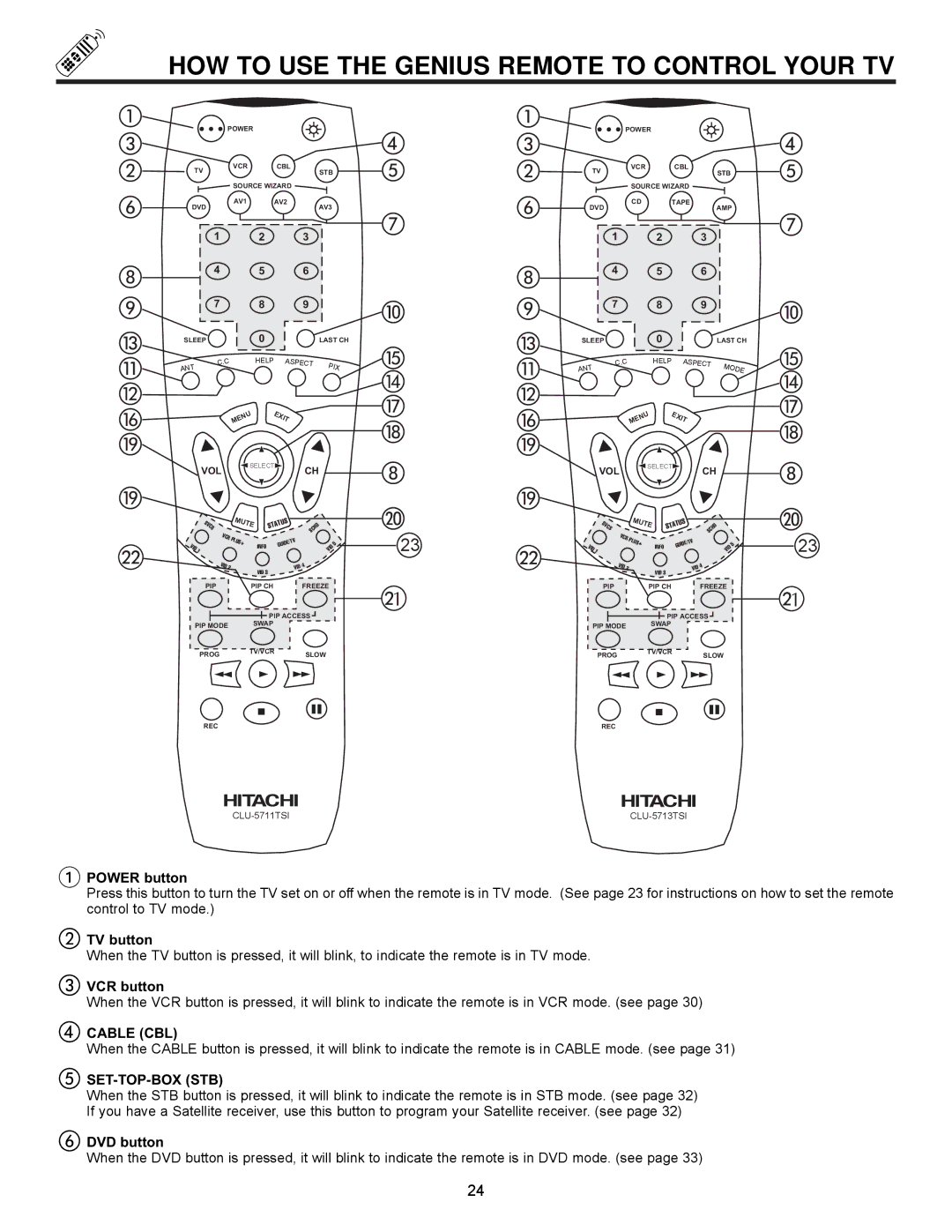 Hitachi 43UWX10B, 61UWX10B, 53SWX12B, 53SWX10B, 61SWX12B HOW to USE the Genius Remote to Control Your TV 