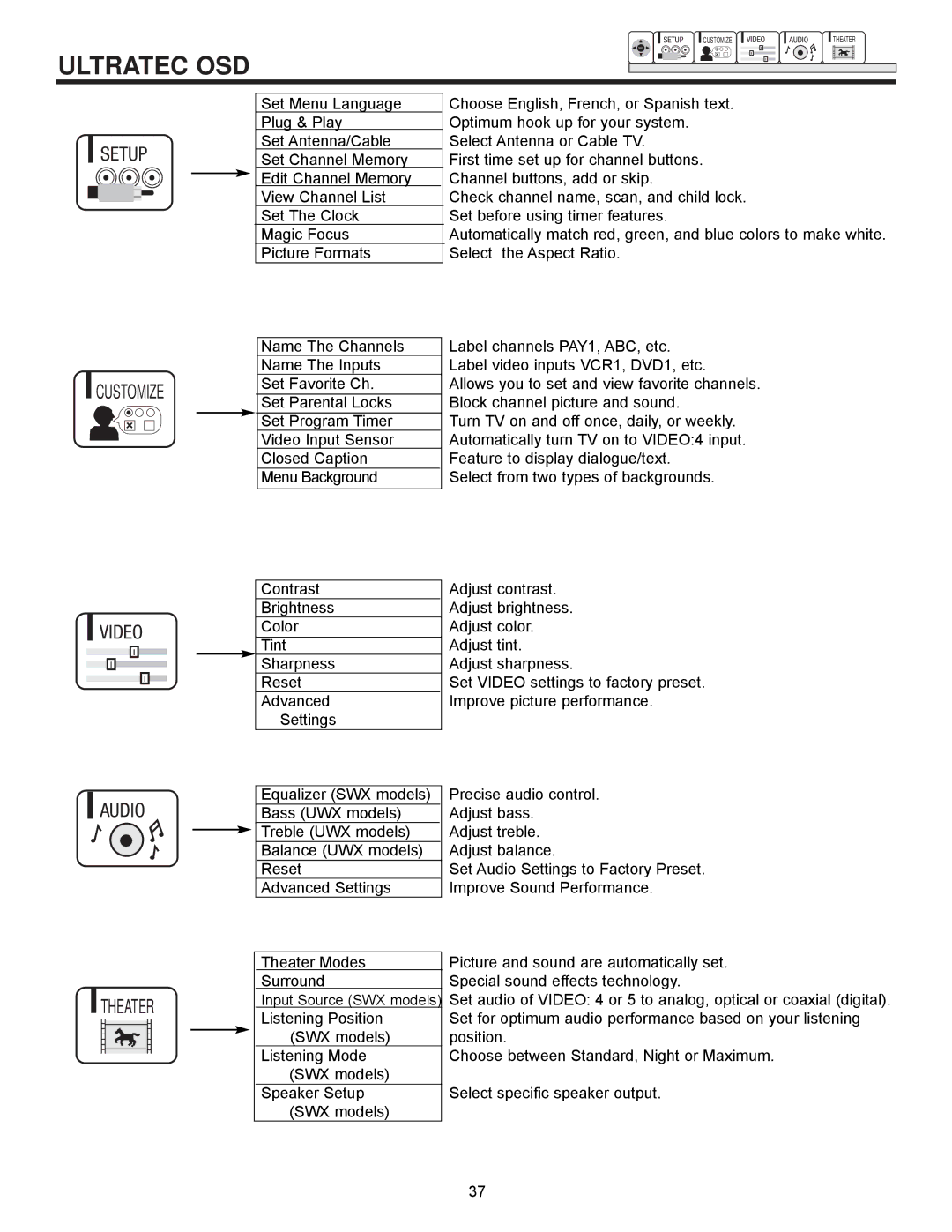 Hitachi 53SWX10B, 61UWX10B, 53SWX12B, 61SWX12B, 43UWX10B important safety instructions Setup Customize Video Audio Theater 