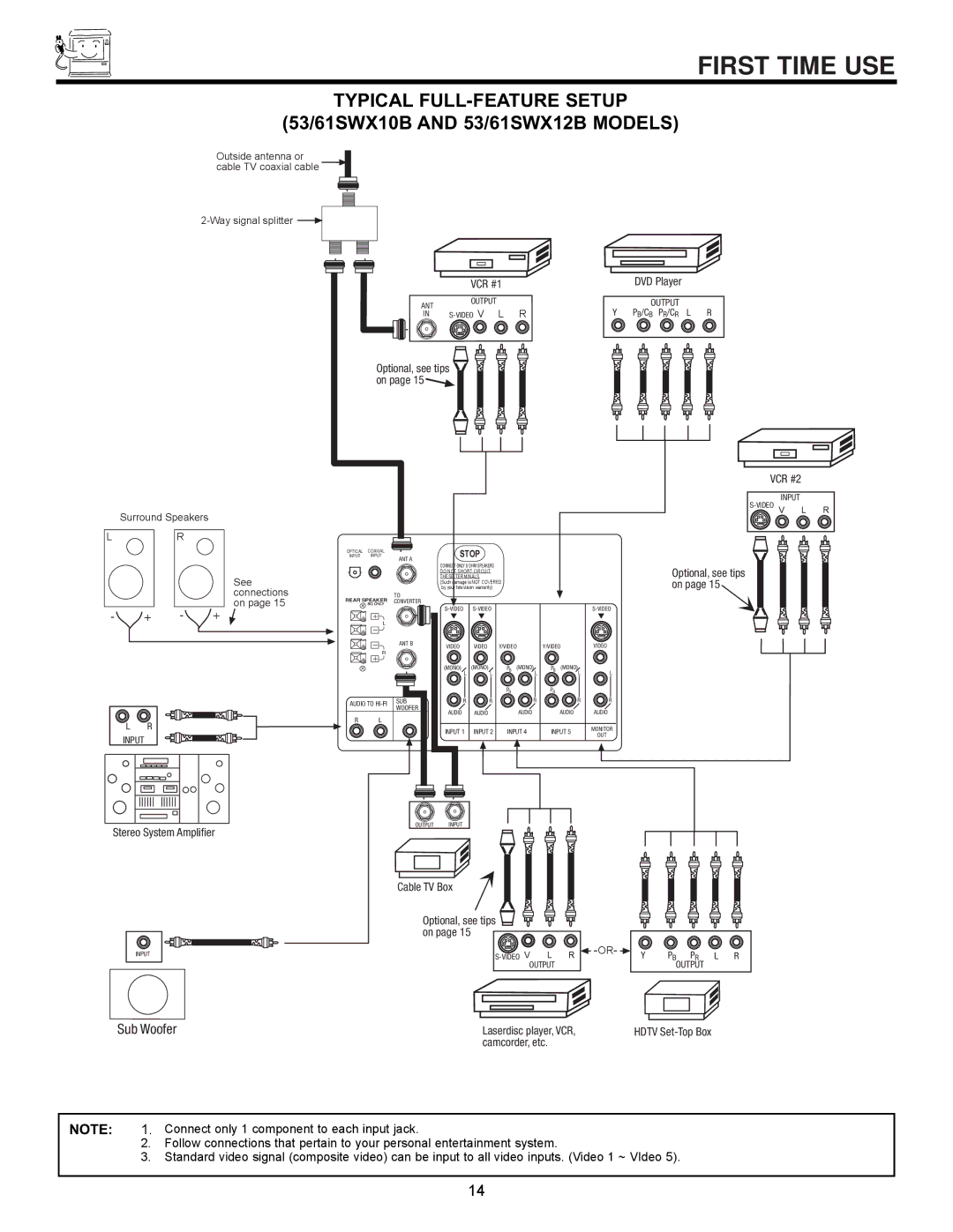 Hitachi 61UWX10B important safety instructions First Time USE, 53/61SWX10B and 53/61SWX12B Models 