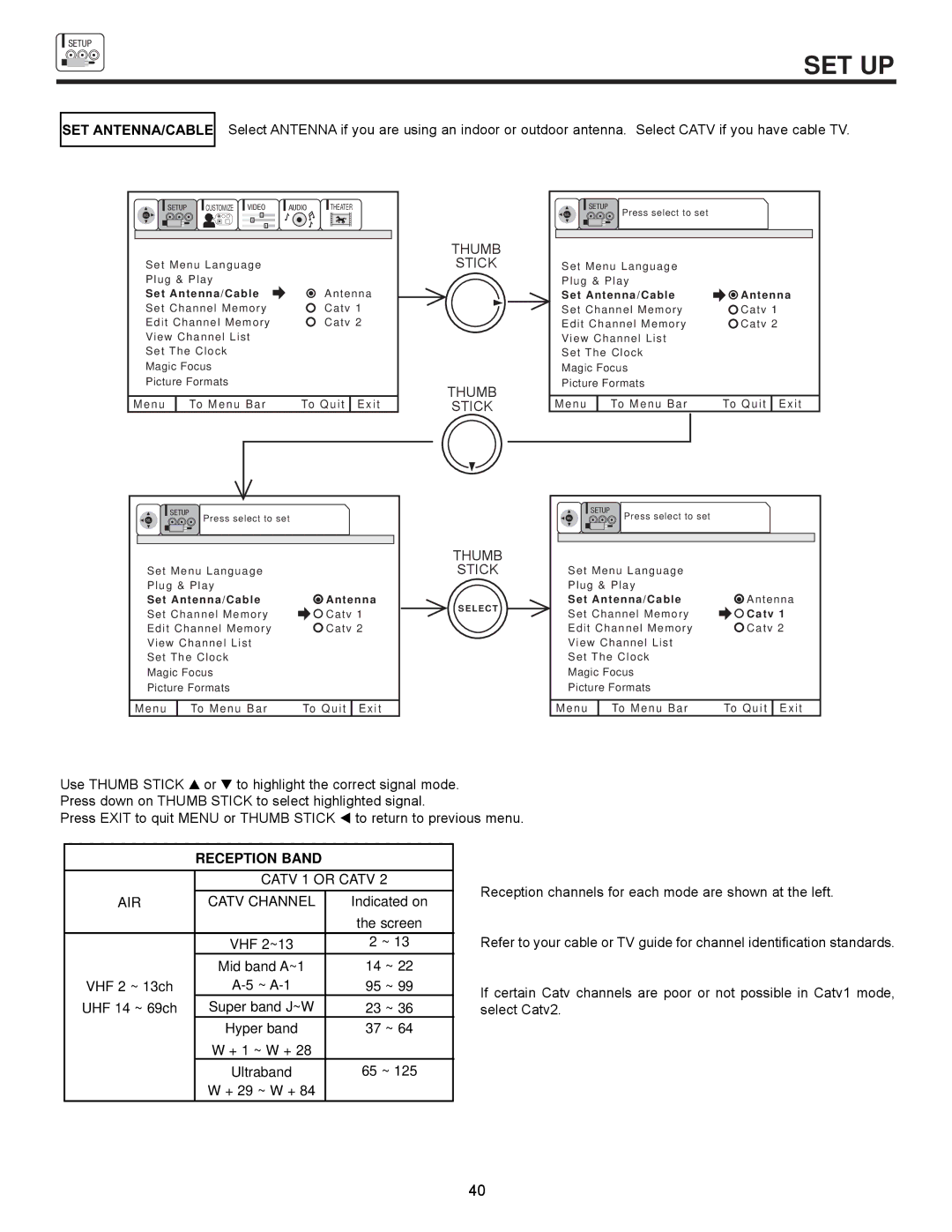 Hitachi 61UWX10B important safety instructions Set Antenna/Cable 