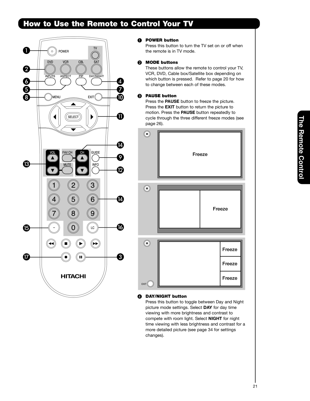 Hitachi 62VS69 important safety instructions How to Use the Remote to Control Your TV, Rol Remote 