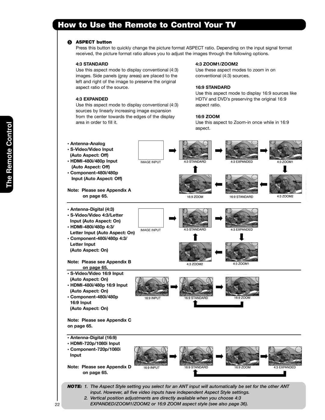 Hitachi 62VS69 important safety instructions Control, Standard, Expanded, ZOOM1/ZOOM2 