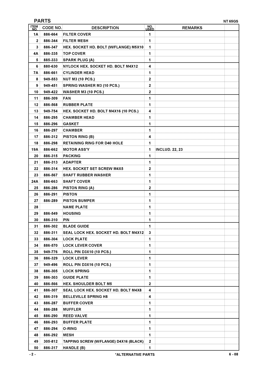 Hitachi 65GS manual Parts, Code no Description Remarks 