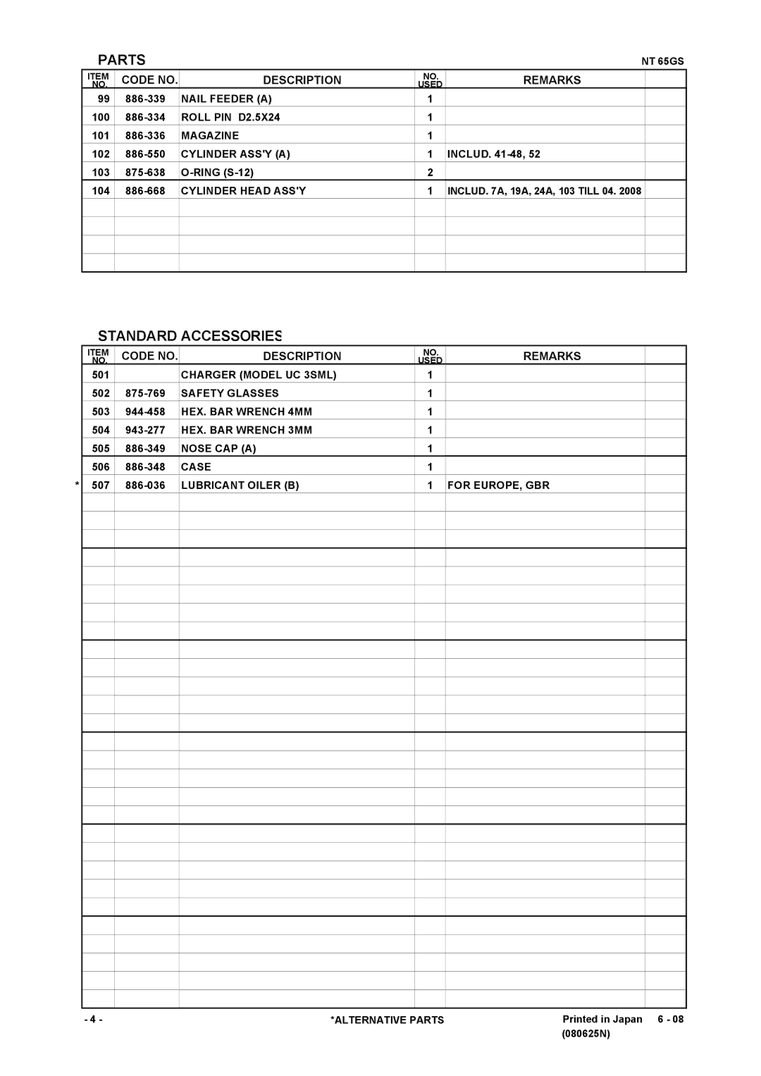 Hitachi 65GS manual Standard Accessories 