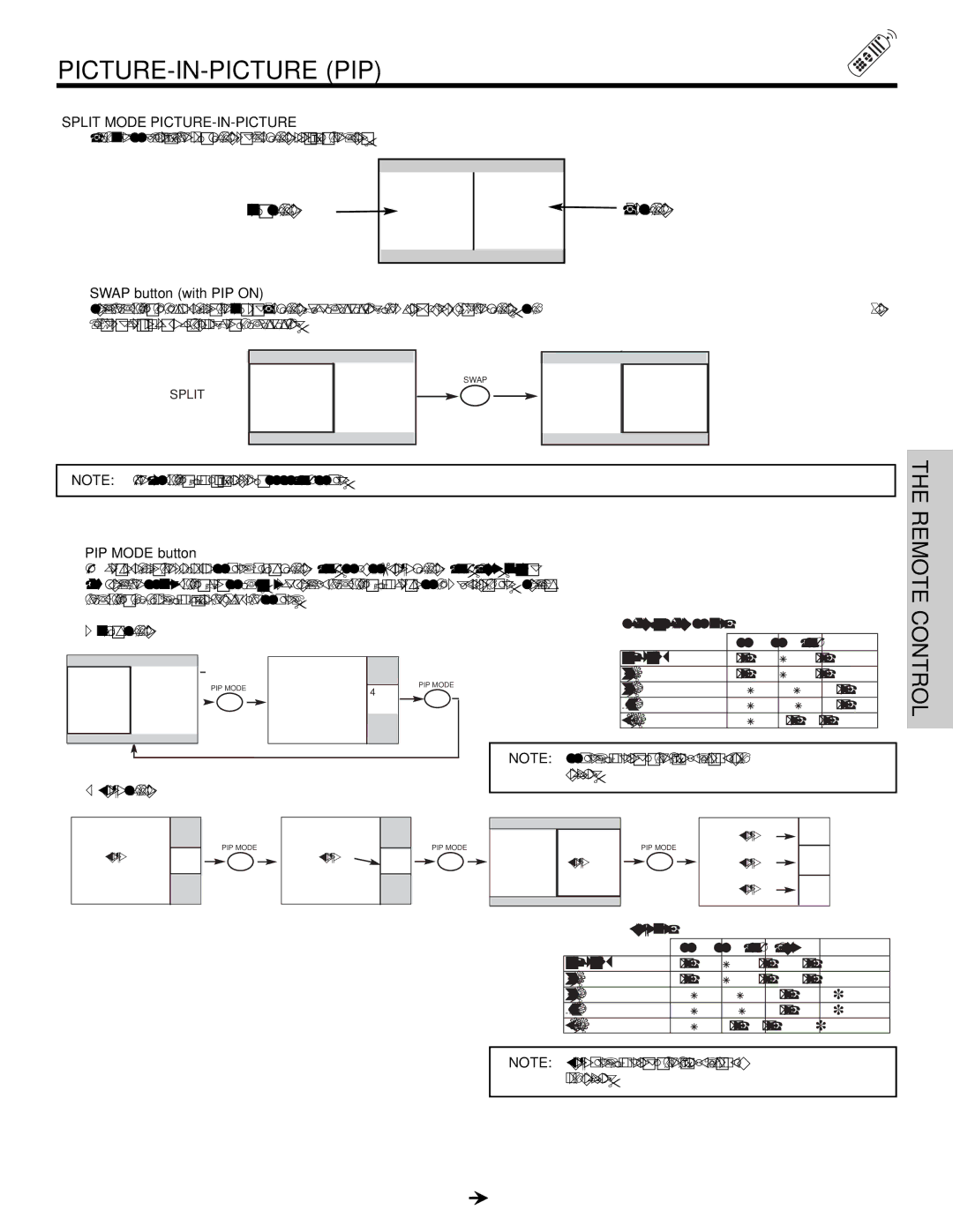 Hitachi 57T500, 65T500A, 65X500 Split Mode PICTURE-IN-PICTURE, Swap button with PIP on, PIP Mode button 