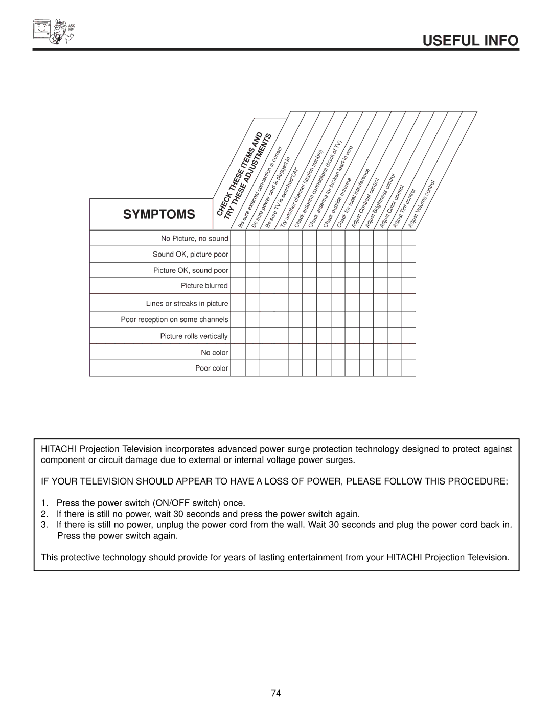 Hitachi 65X500, 65T500A, 57T500 important safety instructions Useful Info, Symptoms 