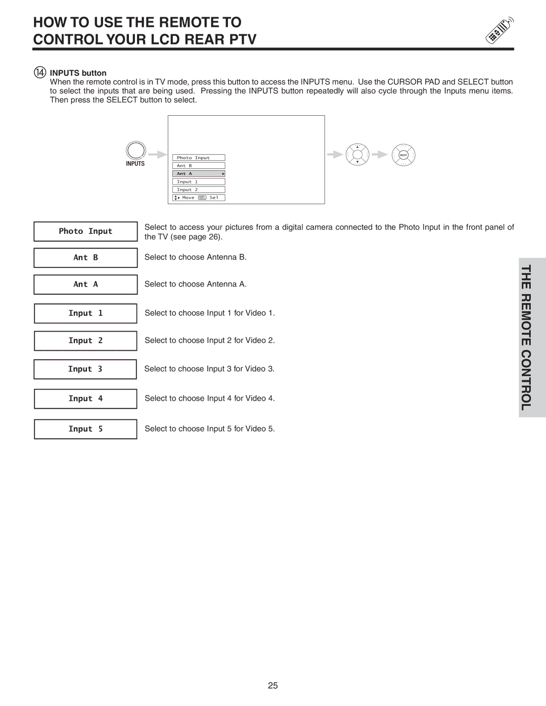 Hitachi 60VS810A, 70VS810 important safety instructions Inputs button, Photo Input Ant B Ant a 