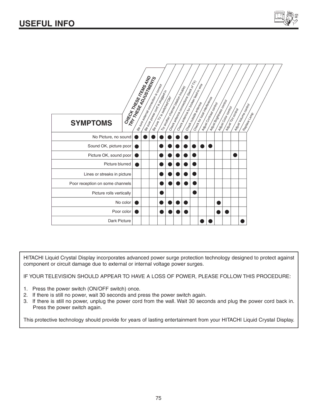 Hitachi 60VS810A, 70VS810 important safety instructions Useful Info, Symptoms 