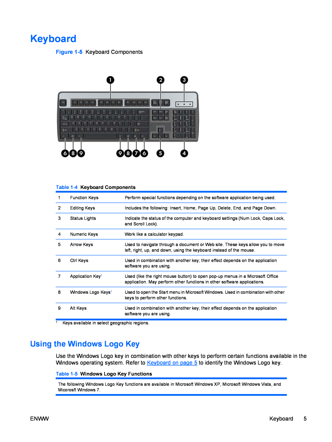 Hitachi 8000 Elite manual Using the Windows Logo Key, 4 Keyboard Components, 5 Windows Logo Key Functions 