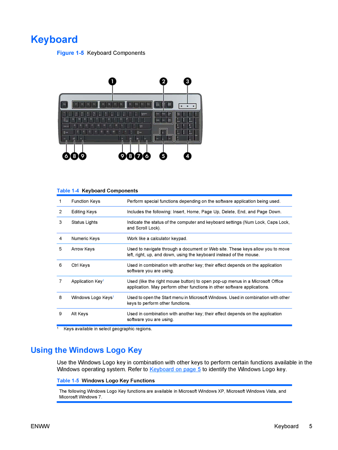 Hitachi 8000 Elite manual Using the Windows Logo Key, 4Keyboard Components, 5Windows Logo Key Functions 