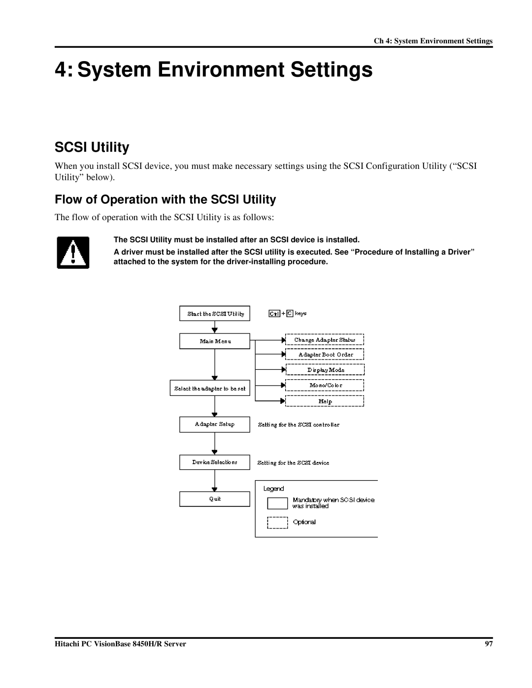 Hitachi 8450H/R manual Flow of Operation with the Scsi Utility 