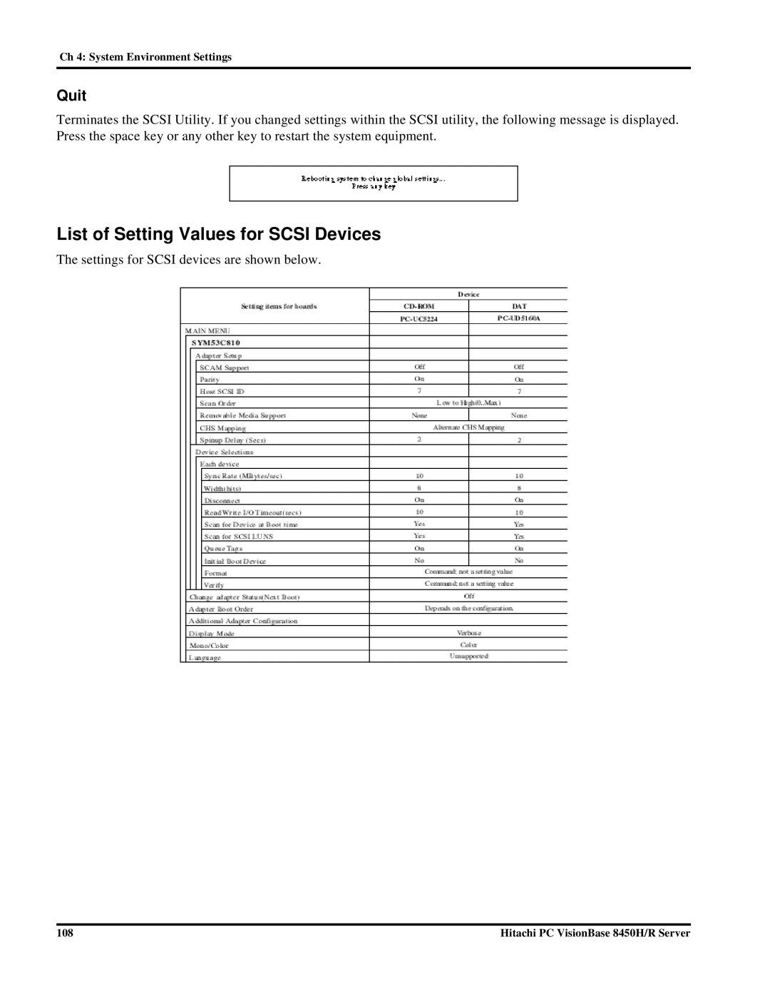 Hitachi 8450H/R manual List of Setting Values for Scsi Devices, Quit 