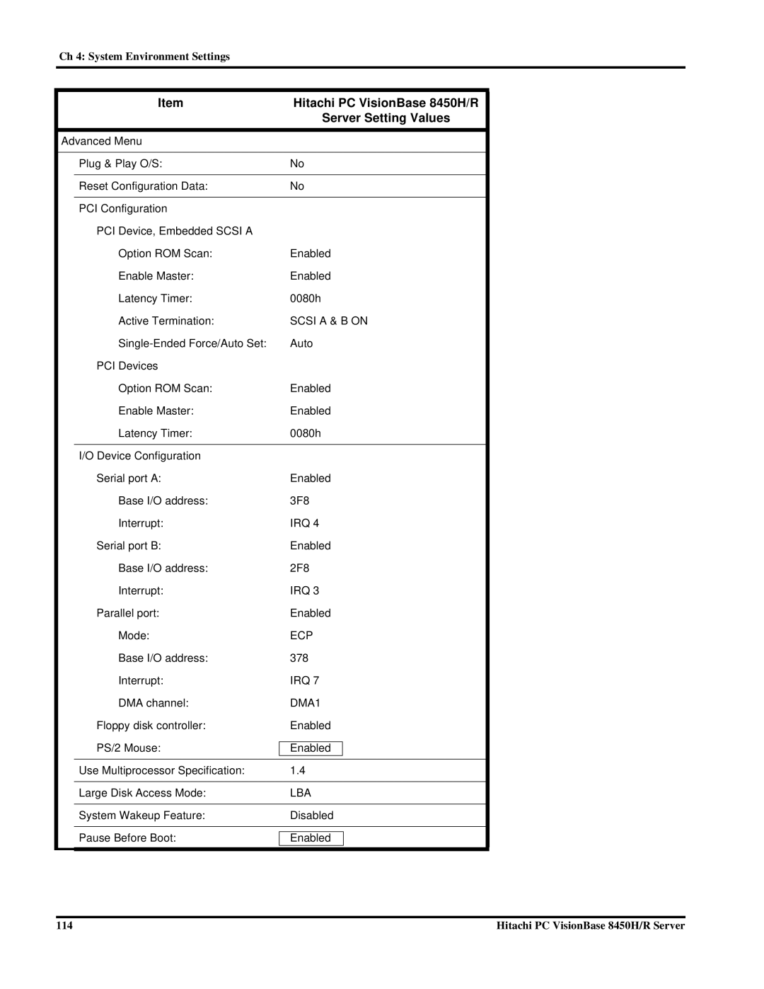 Hitachi 8450H/R manual 114 