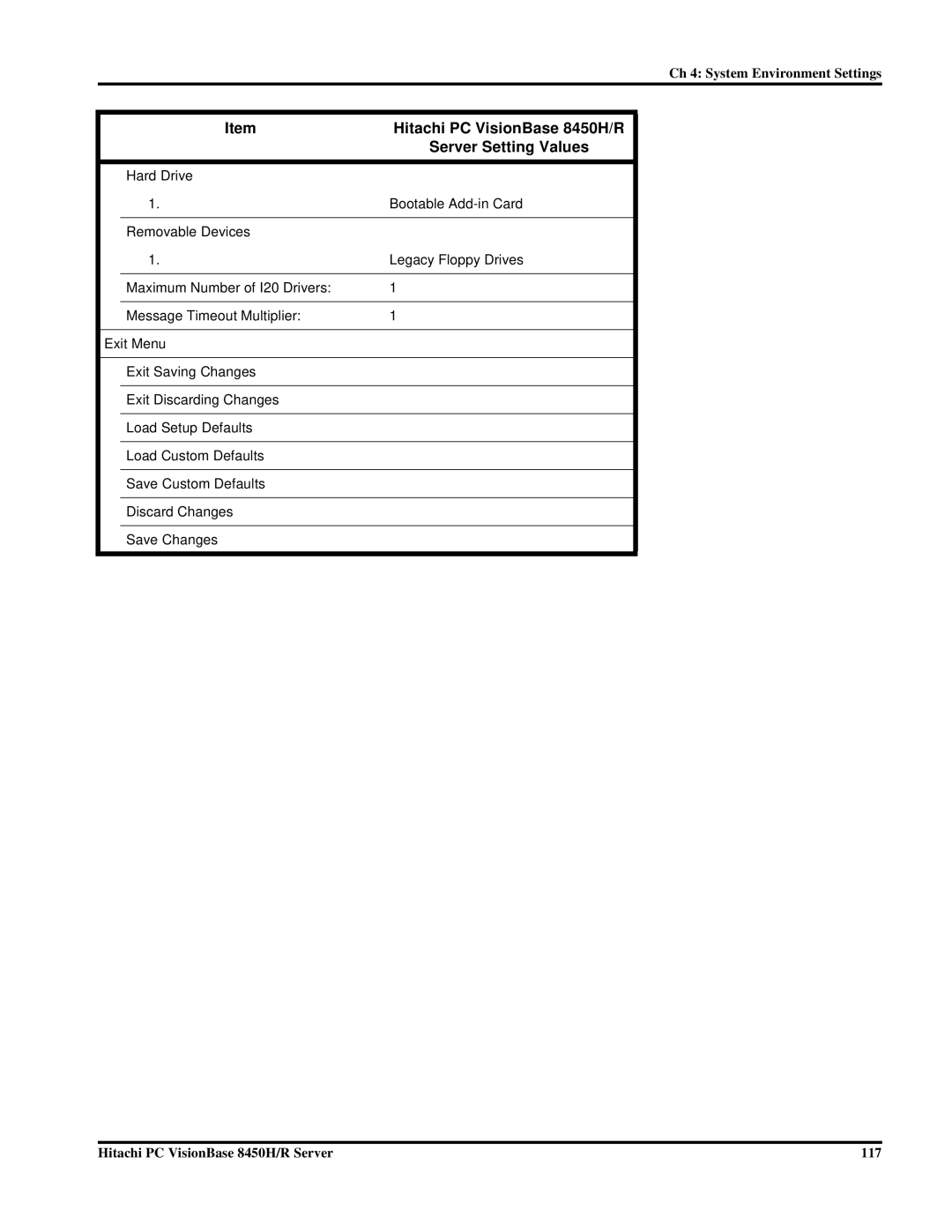 Hitachi manual Hitachi PC VisionBase 8450H/R Server 117 