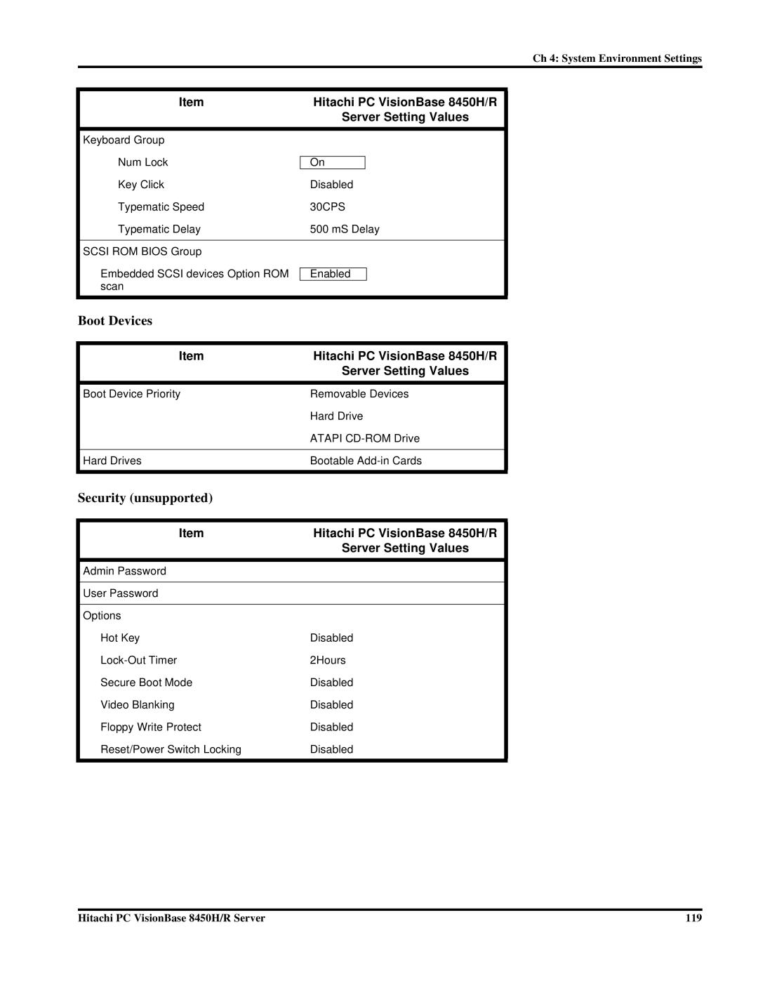 Hitachi 8450H/R manual Boot Devices, Security unsupported 