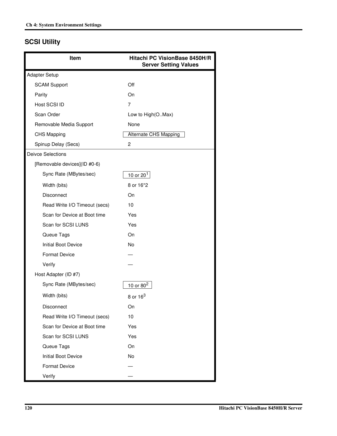 Hitachi 8450H/R manual Scsi Utility 