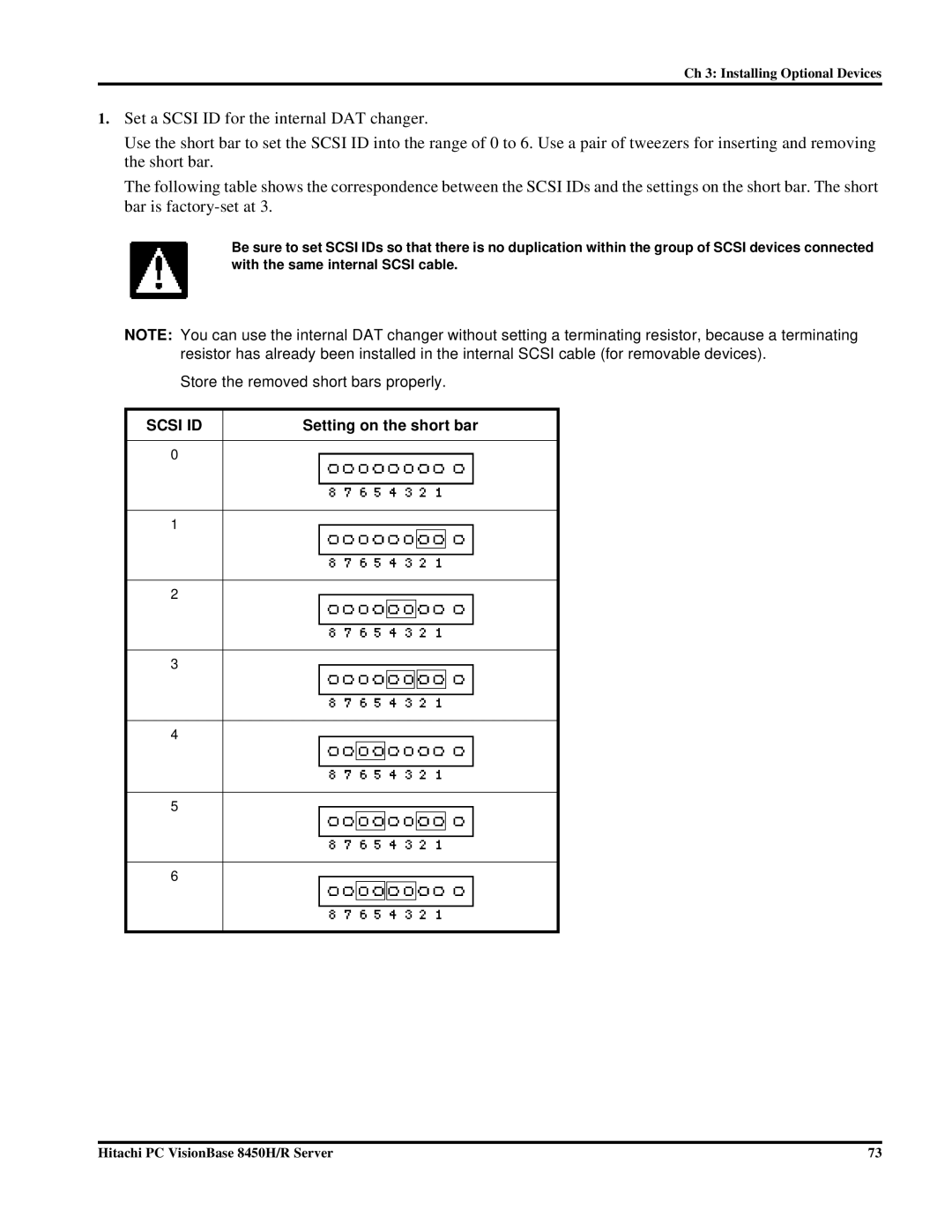 Hitachi 8450H/R manual Scsi ID 