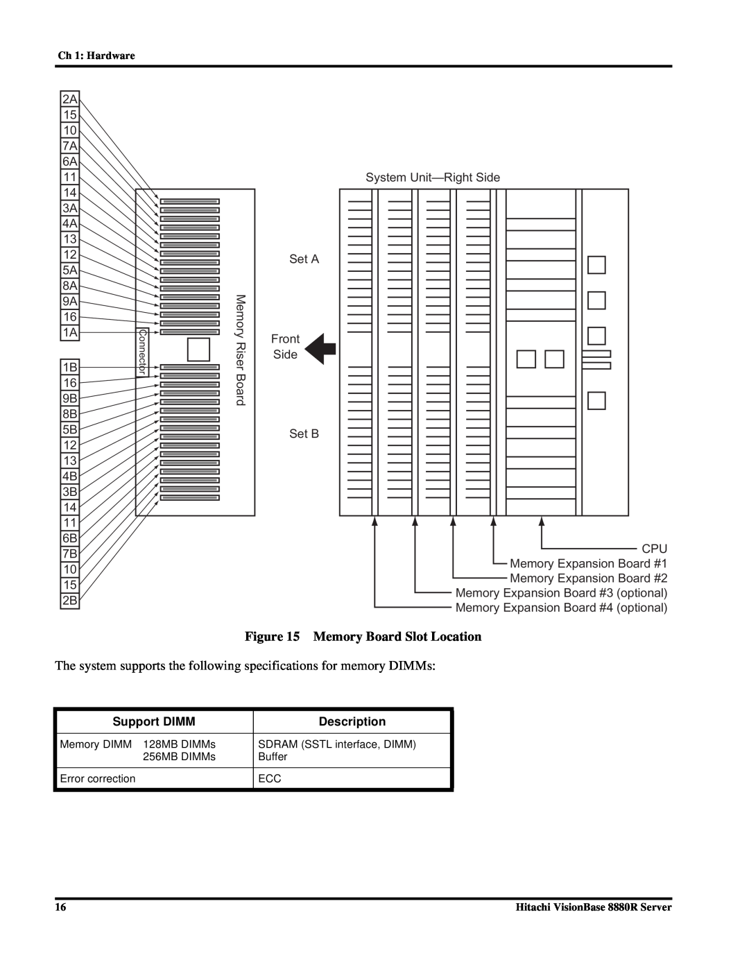 Hitachi 8880R manual Memory Board Slot Location, The system supports the following specifications for memory DIMMs 