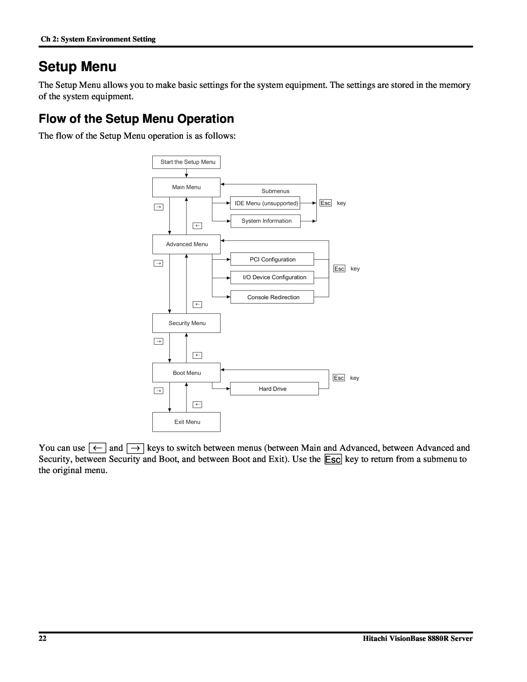 Hitachi 8880R manual Flow of the Setup Menu Operation 