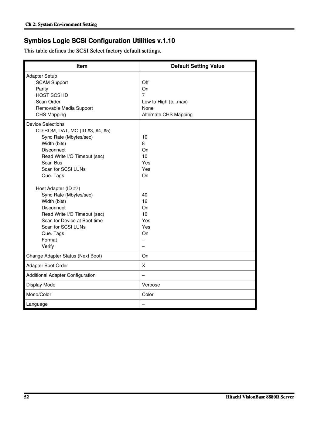 Hitachi 8880R Symbios Logic SCSI Configuration Utilities, This table defines the SCSI Select factory default settings 
