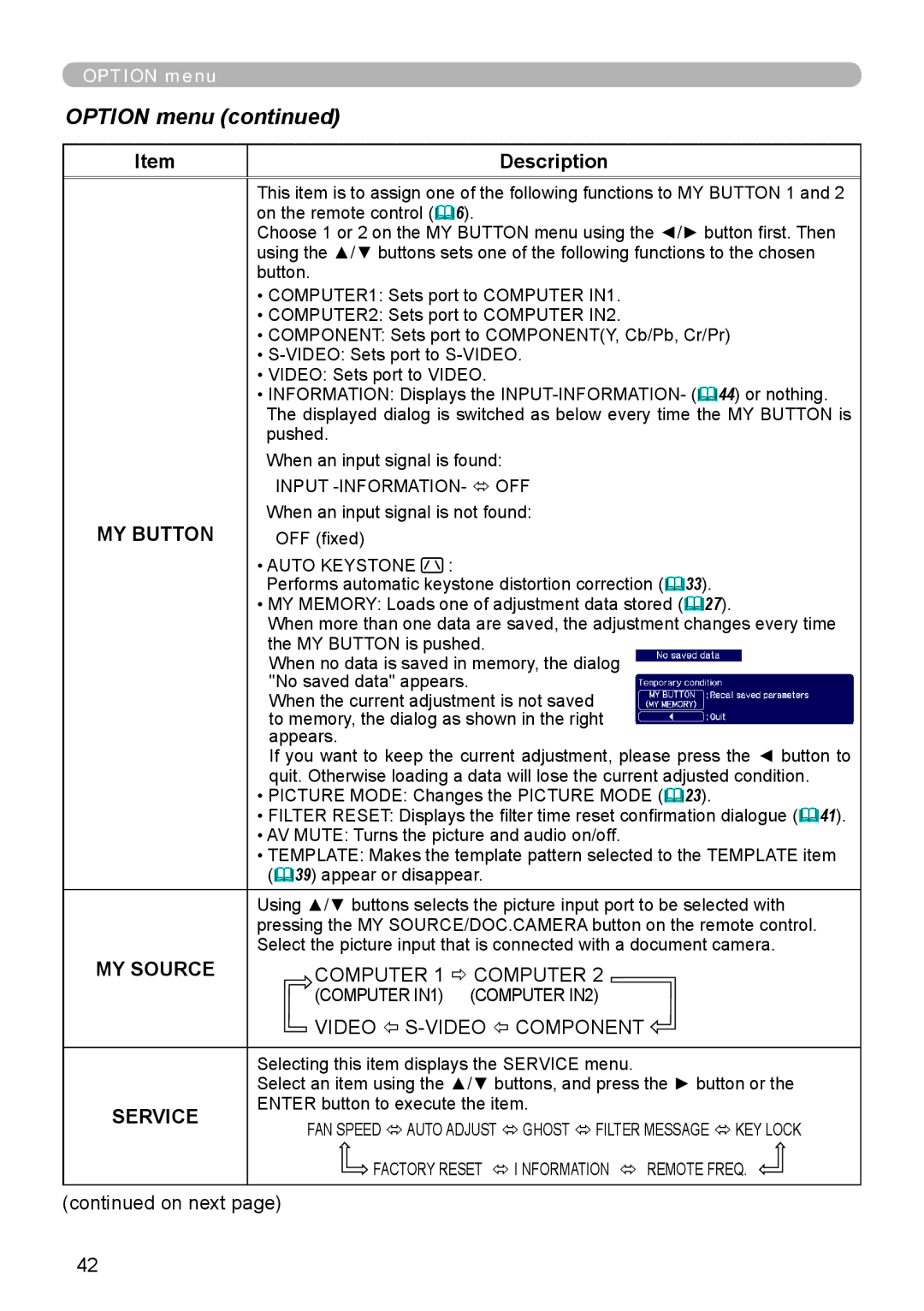 Hitachi 8916 user manual MY Button, MY Source, Service 