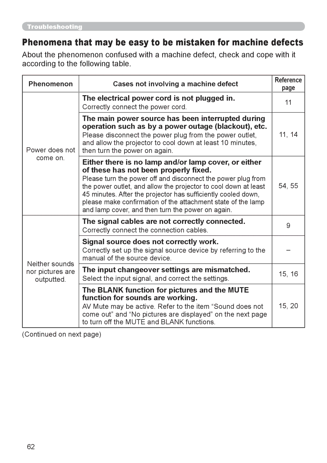 Hitachi 8916 user manual Electrical power cord is not plugged, These has not been properly fixed 